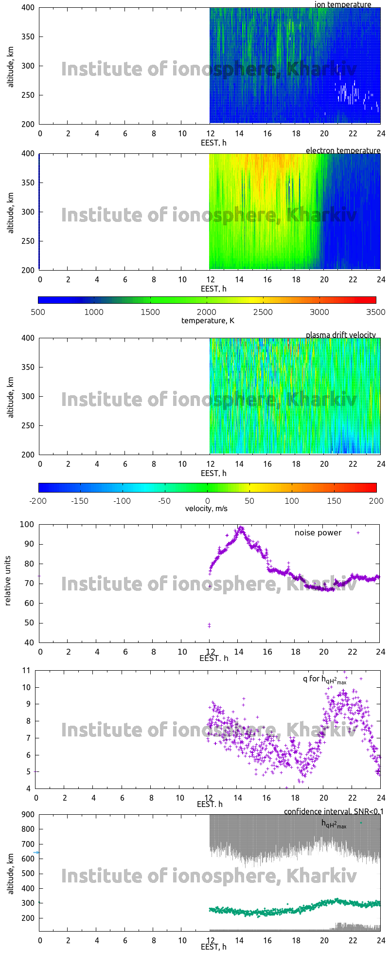 Data for 2007-04-26