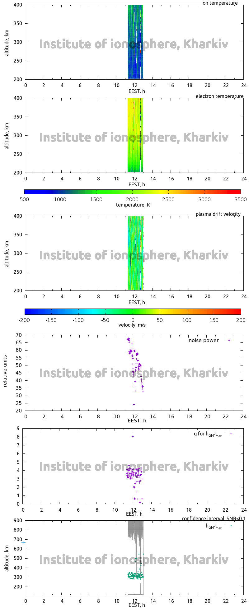 Data for 2007-05-23