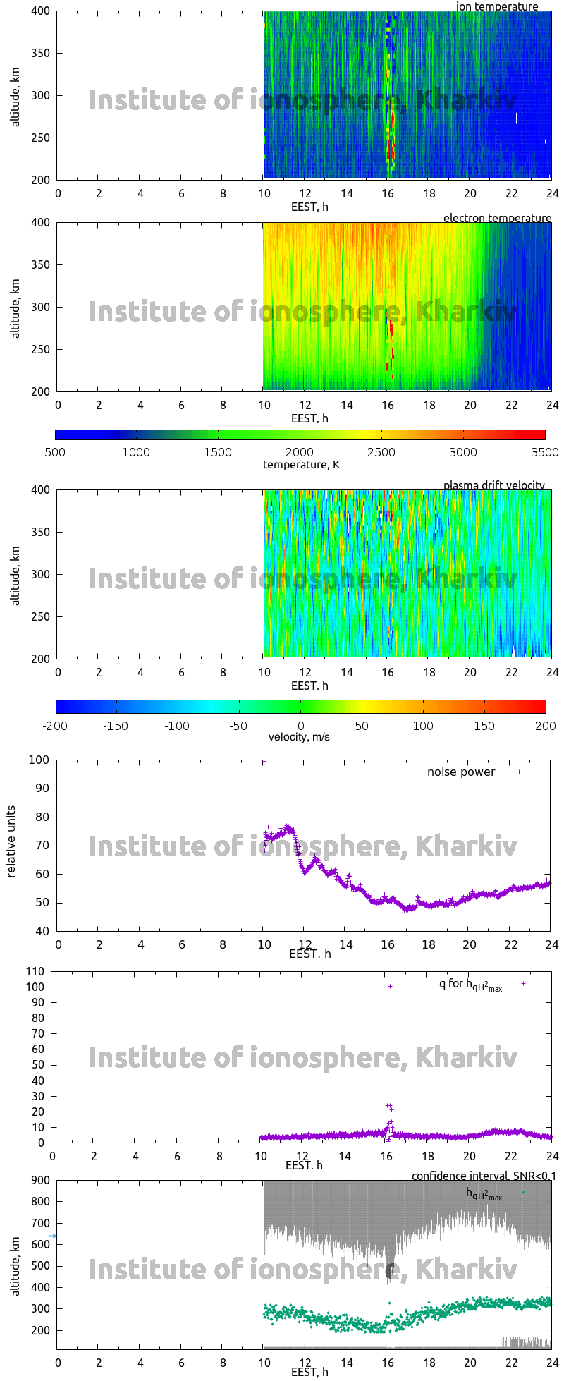 Data for 2007-05-24