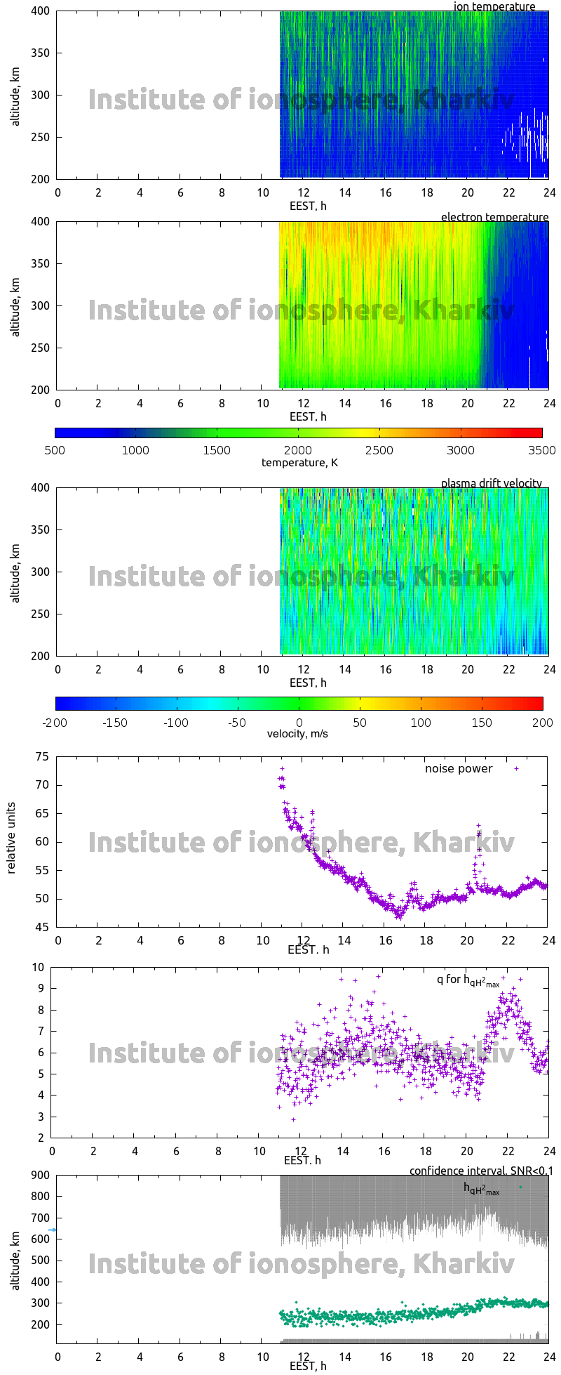 Data for 2007-06-19