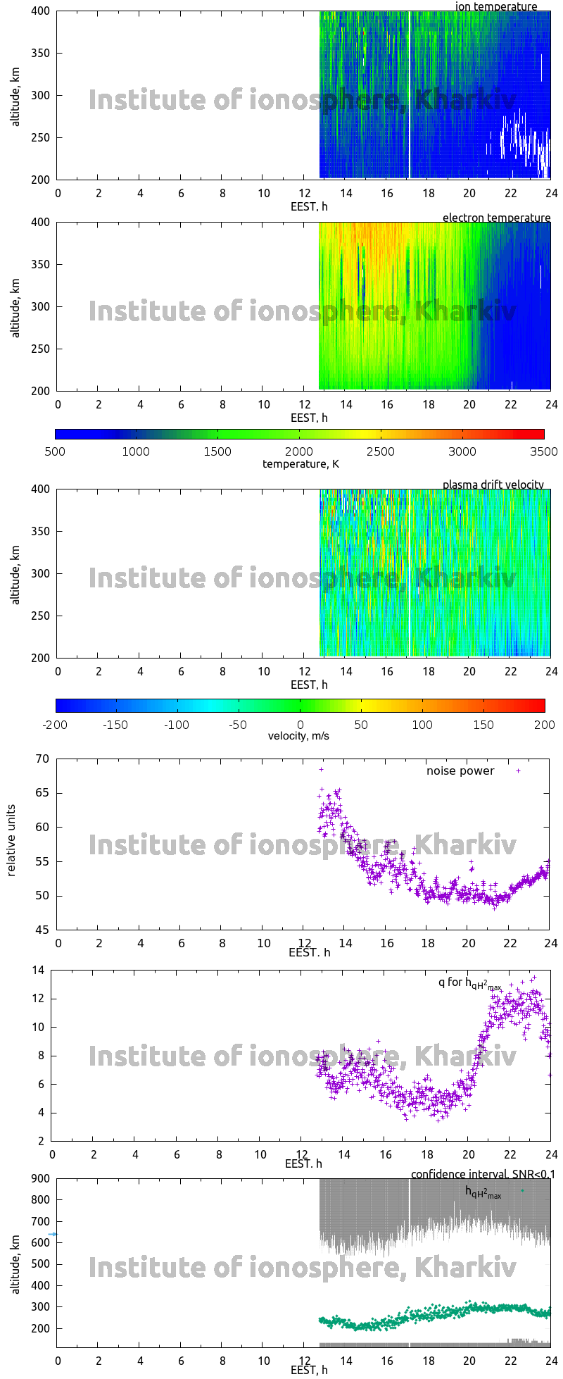 Data for 2007-06-20