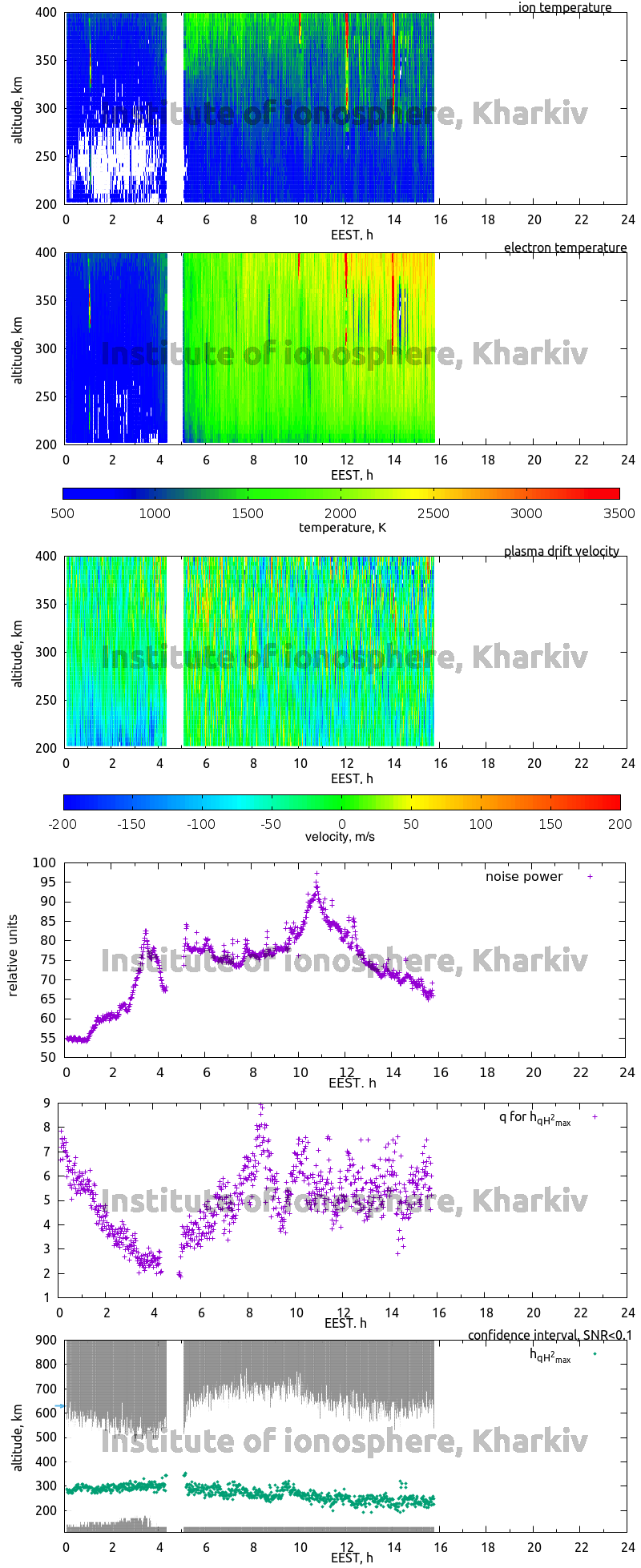 Data for 2007-06-21