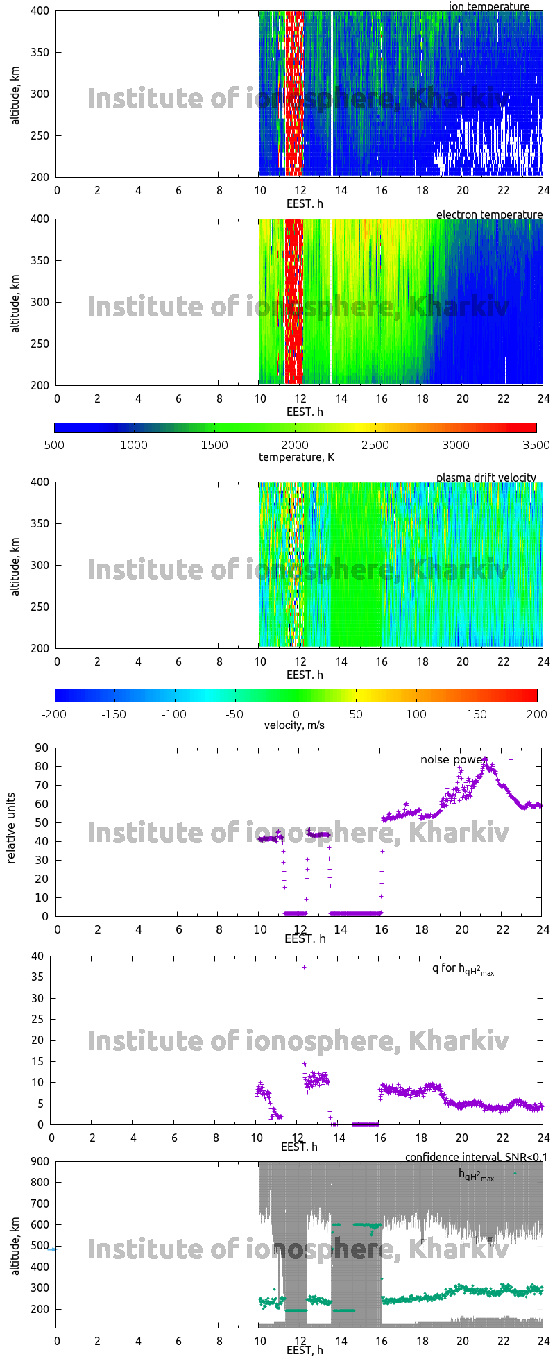 Data for 2007-09-24