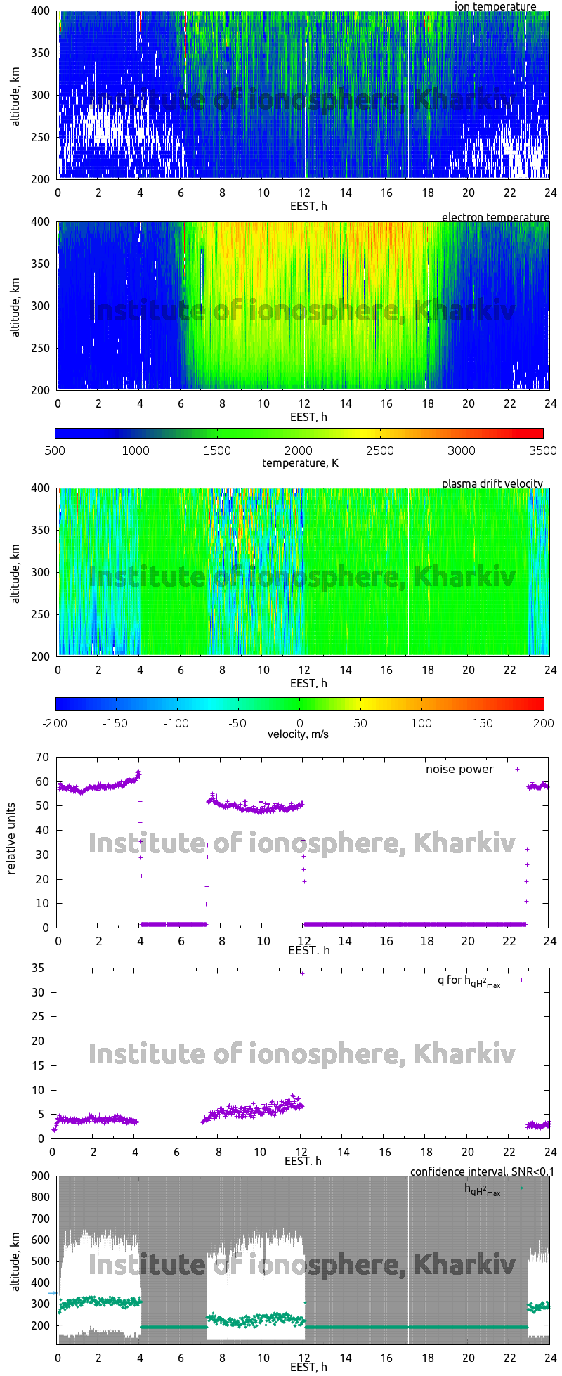 Data for 2007-09-25