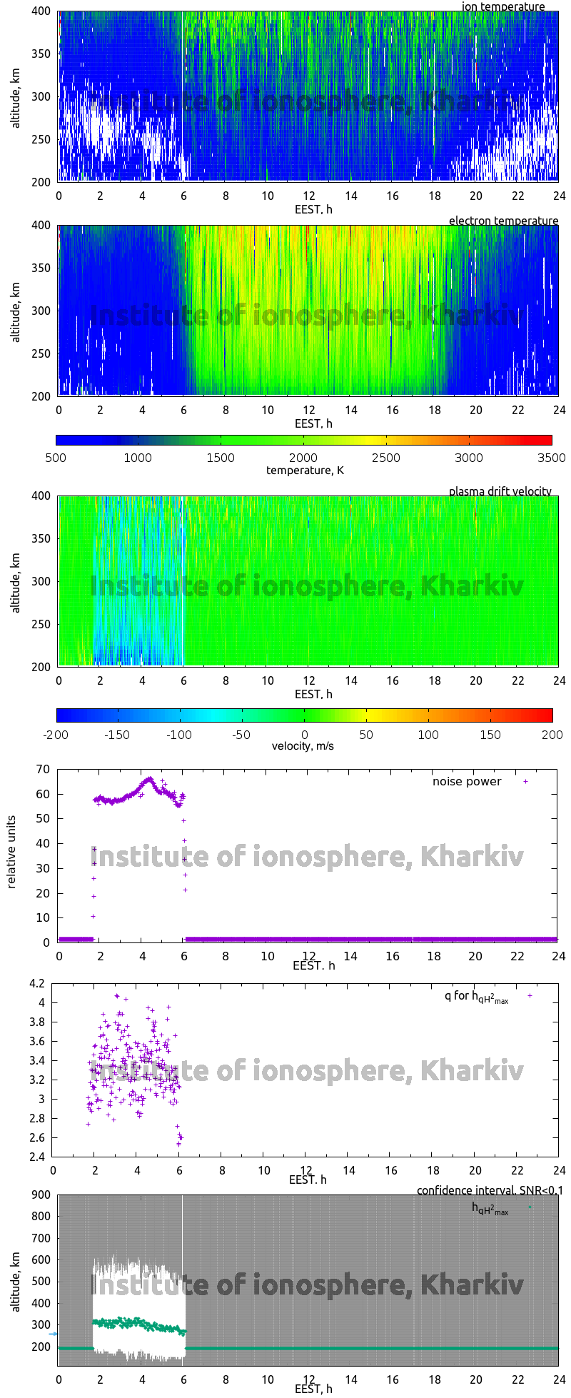 Data for 2007-09-26