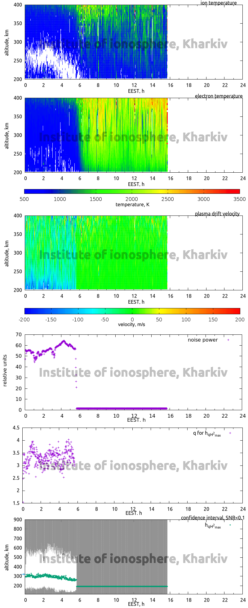 Data for 2007-09-27