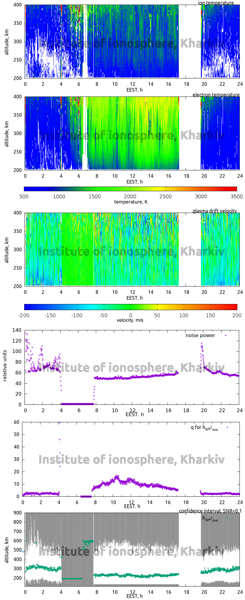 Data for 2007-10-23