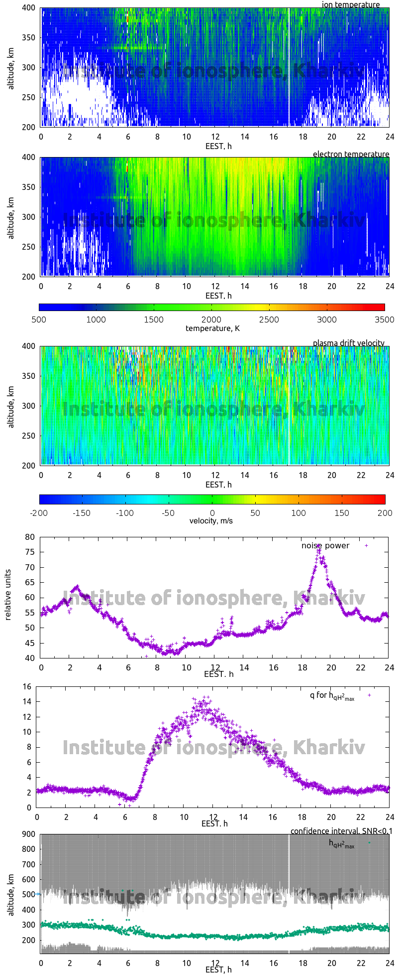 Data for 2007-10-24