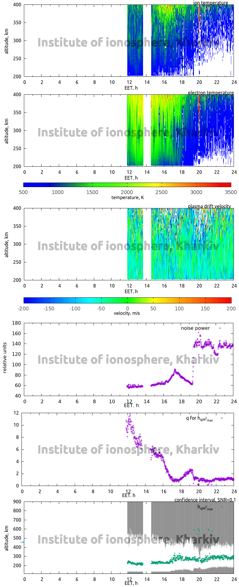 Data for 2007-11-06