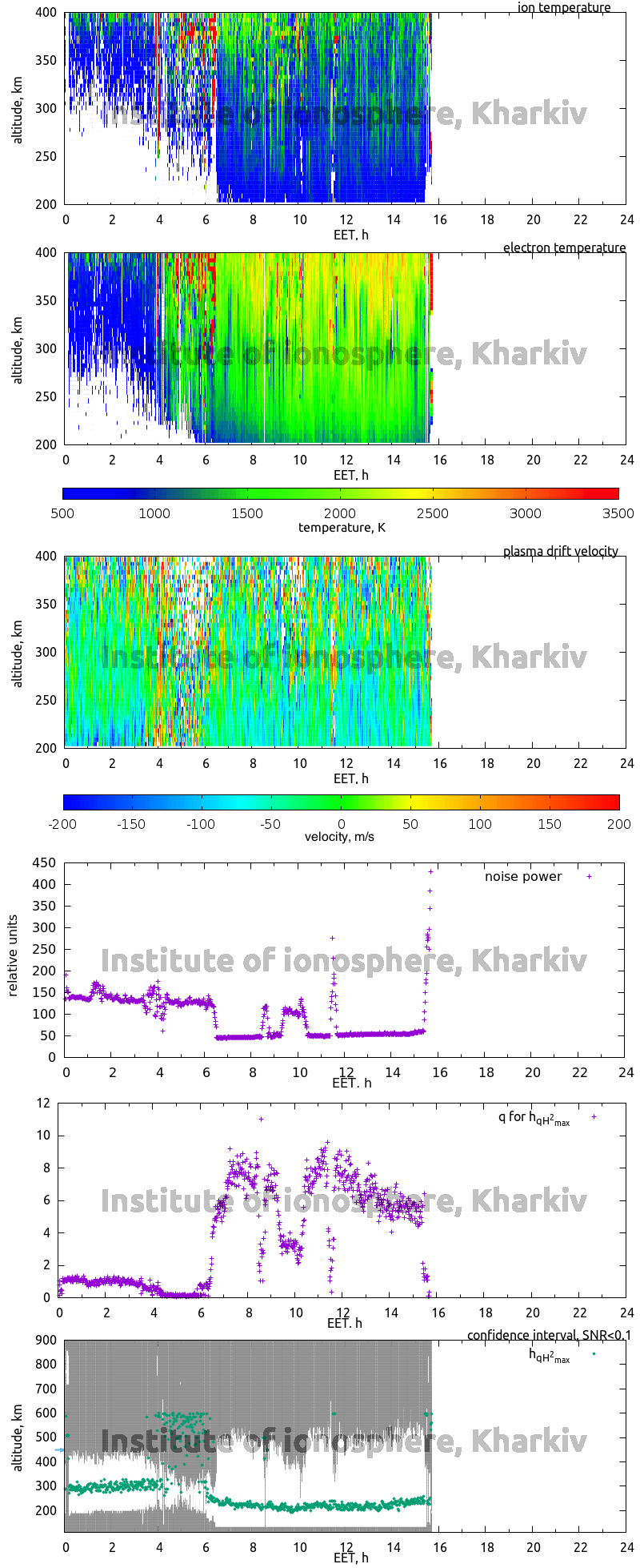 Data for 2007-11-07