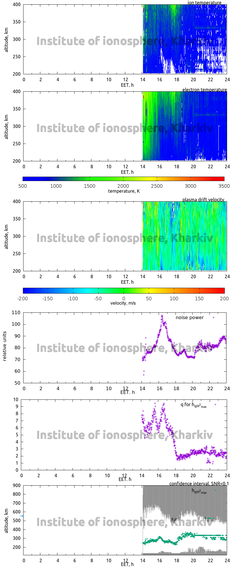 Data for 2007-11-20