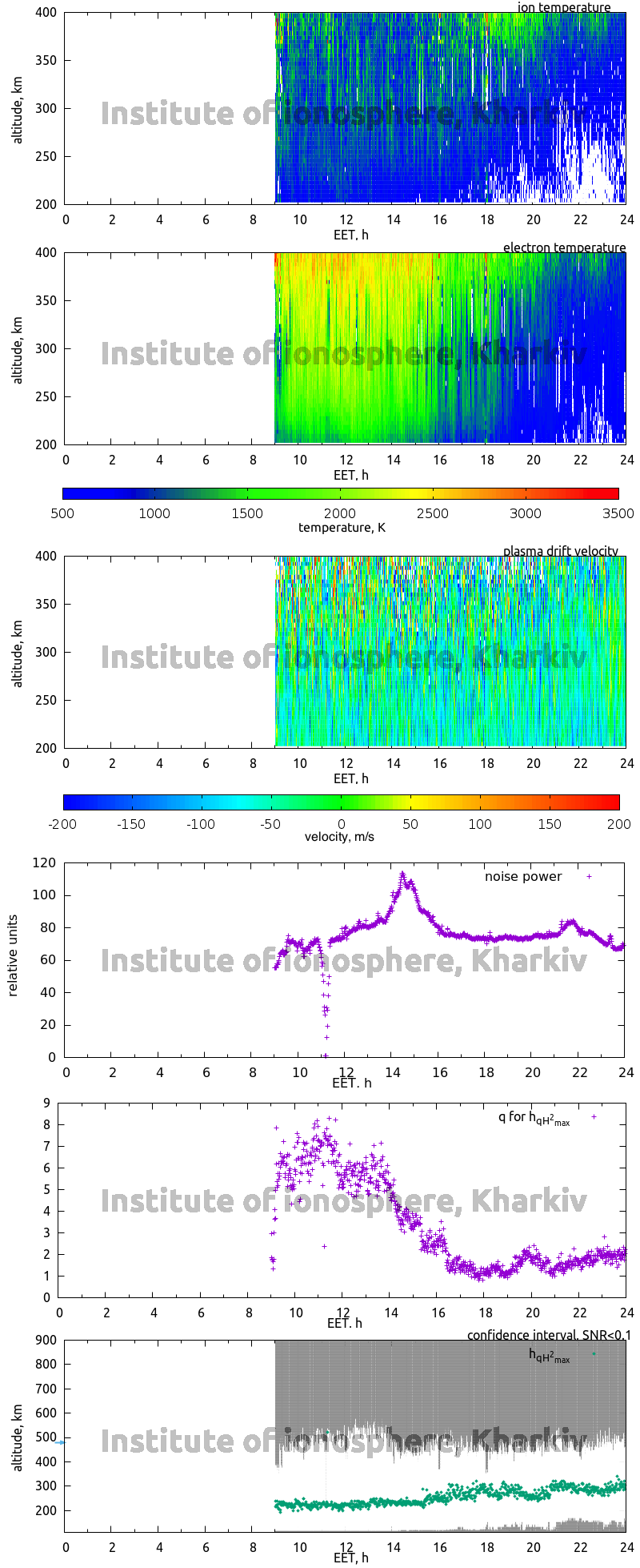 Data for 2007-12-19