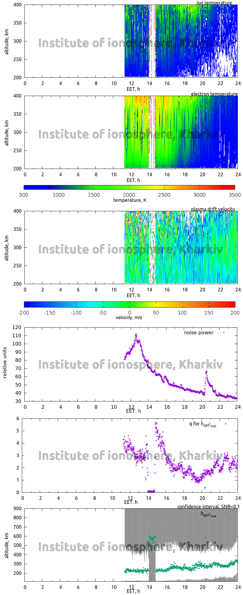 Data for 2008-01-17