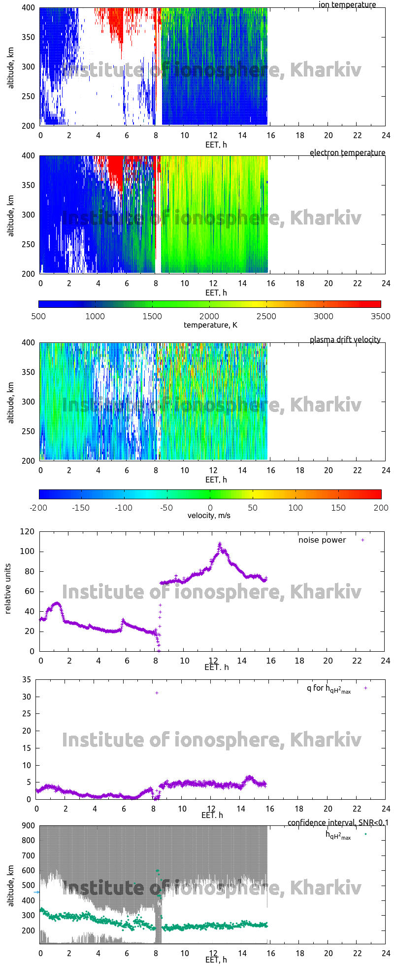 Data for 2008-01-18