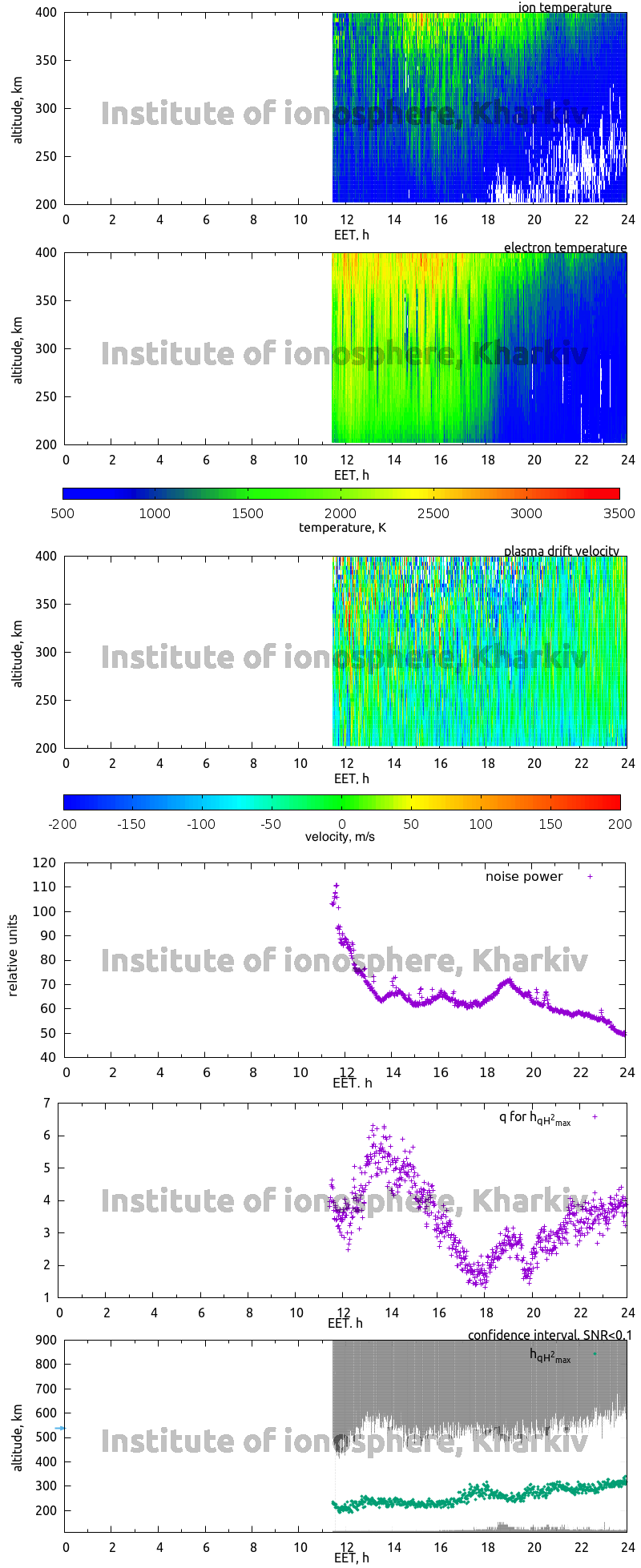 Data for 2008-01-31