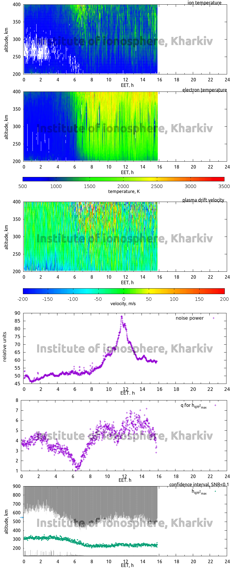 Data for 2008-02-01