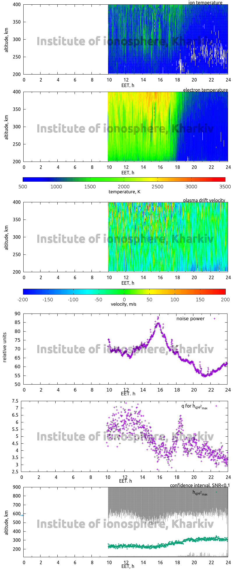 Data for 2008-03-19