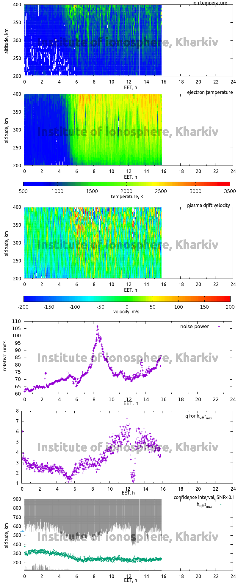 Data for 2008-03-20