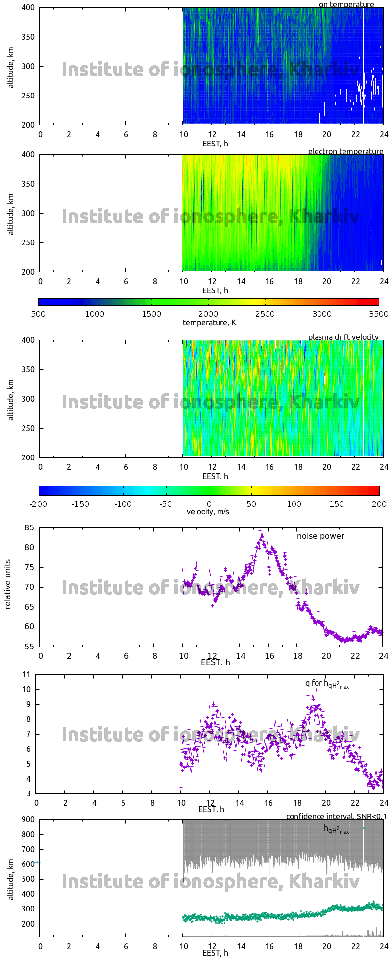 Data for 2008-04-08