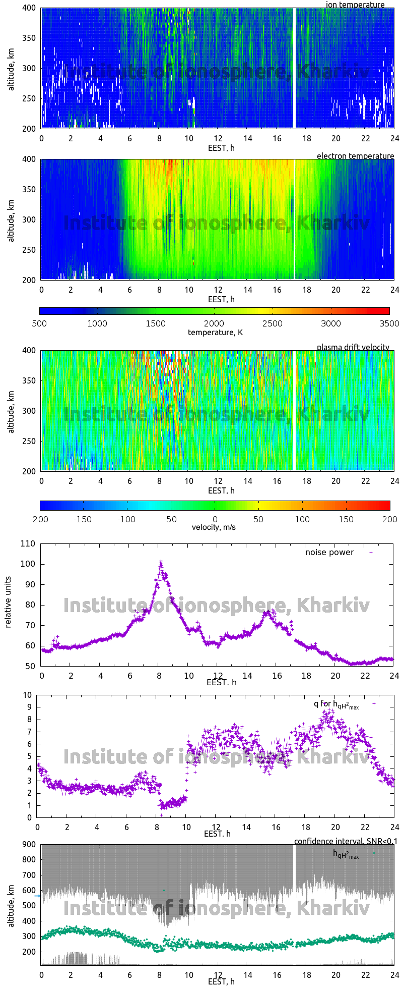 Data for 2008-04-09