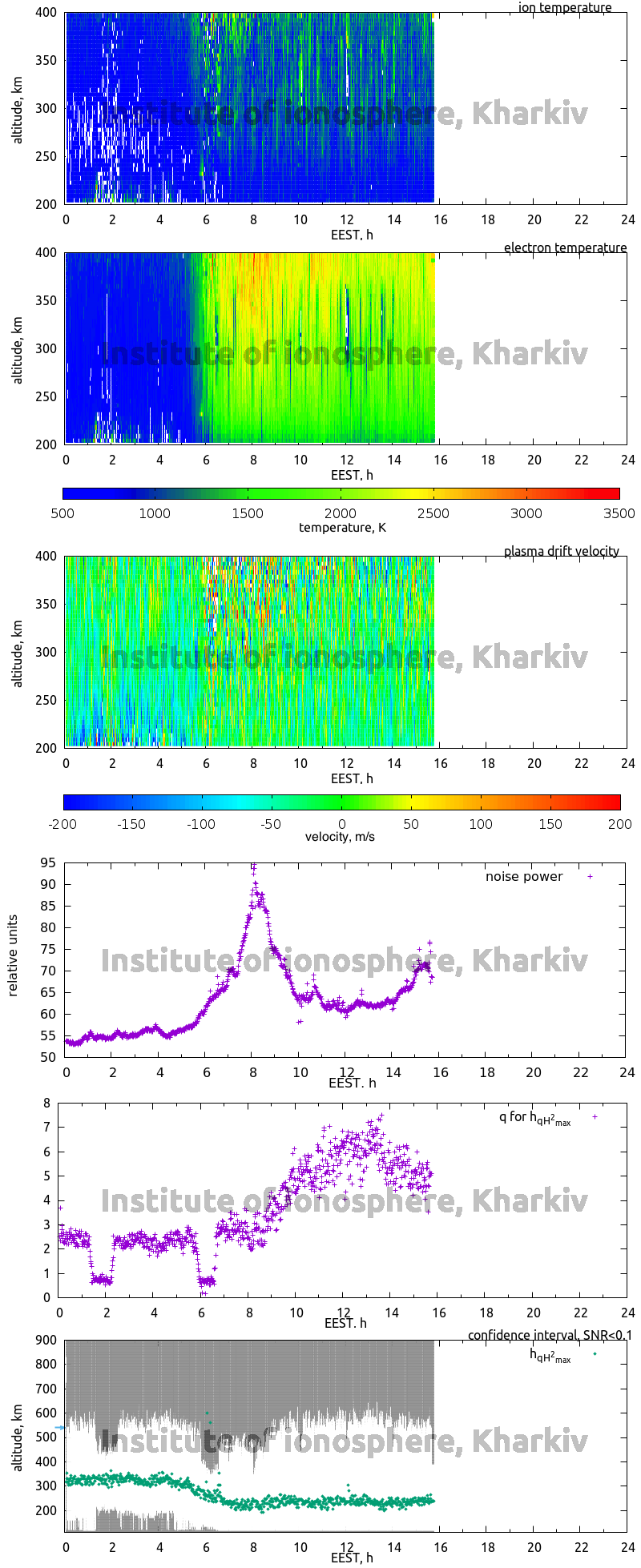 Data for 2008-04-10