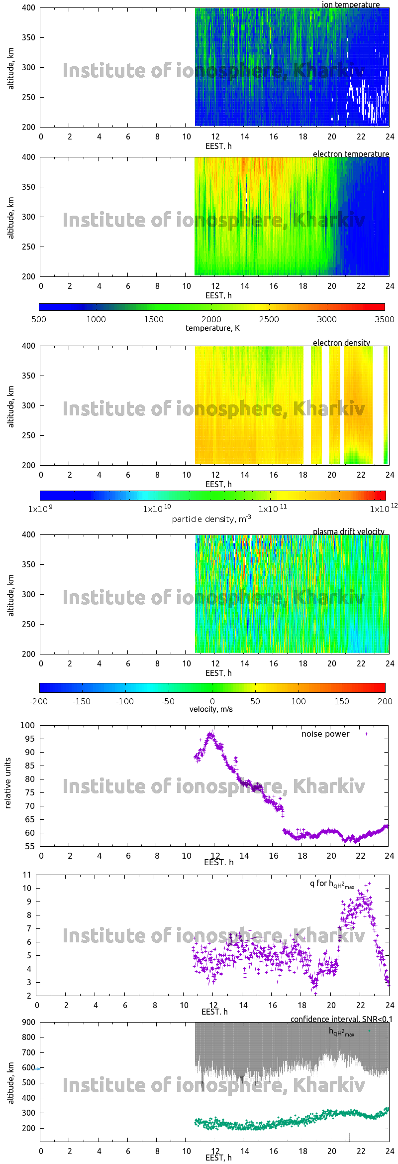 Data for 2008-06-03