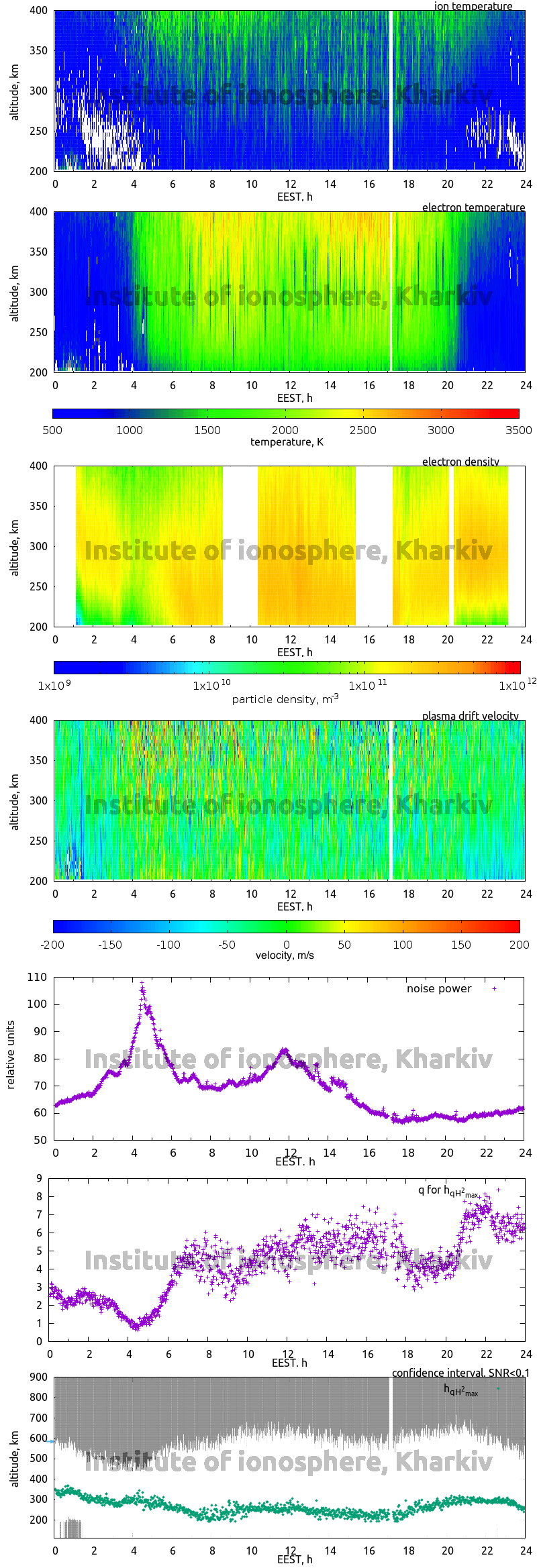 Data for 2008-06-04