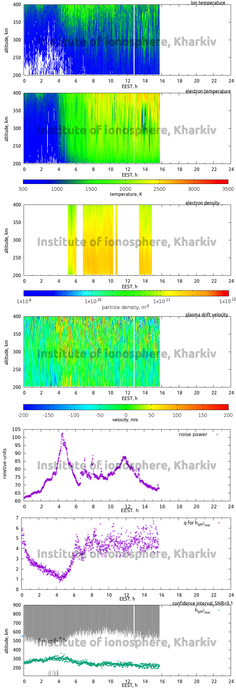 Data for 2008-06-05