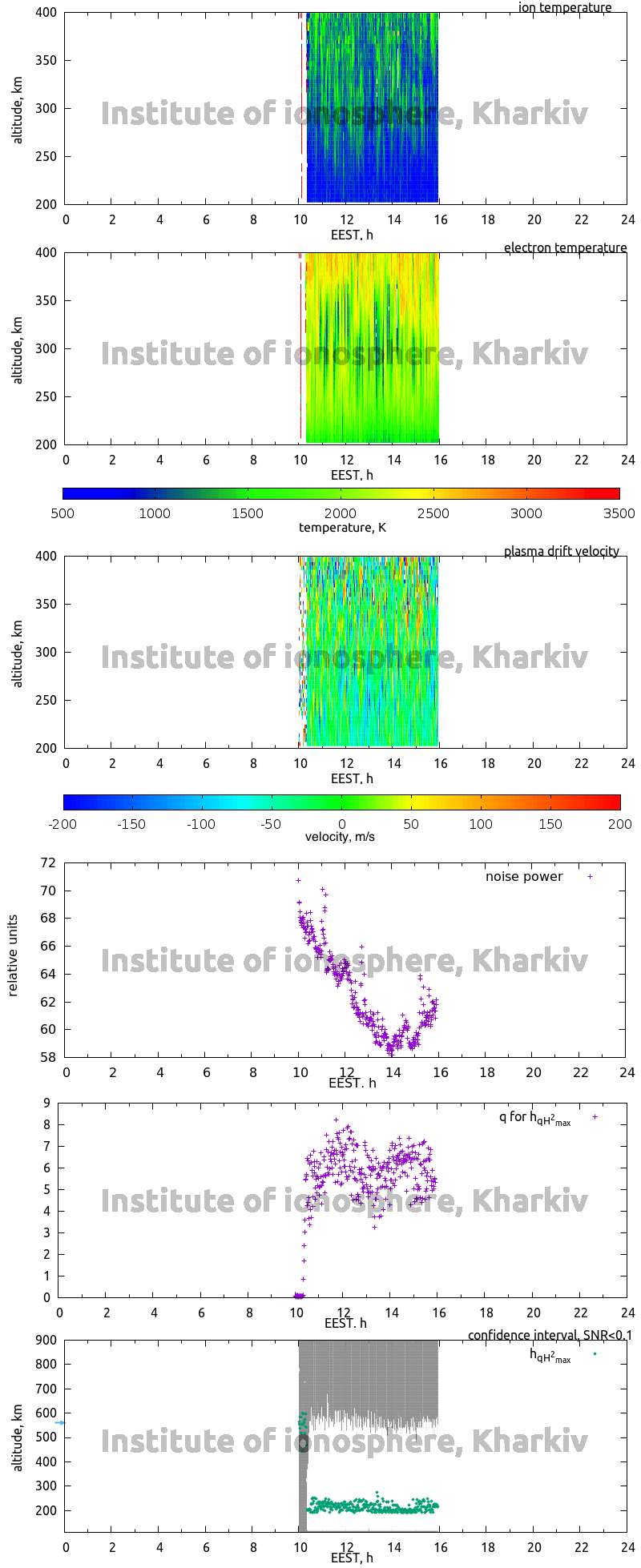 Data for 2008-08-01