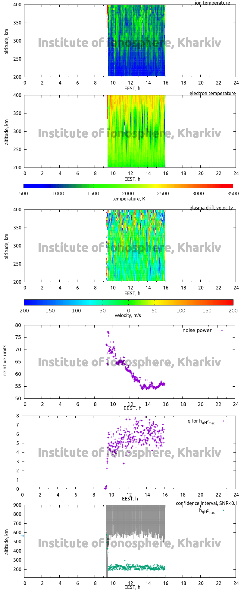 Data for 2008-08-02