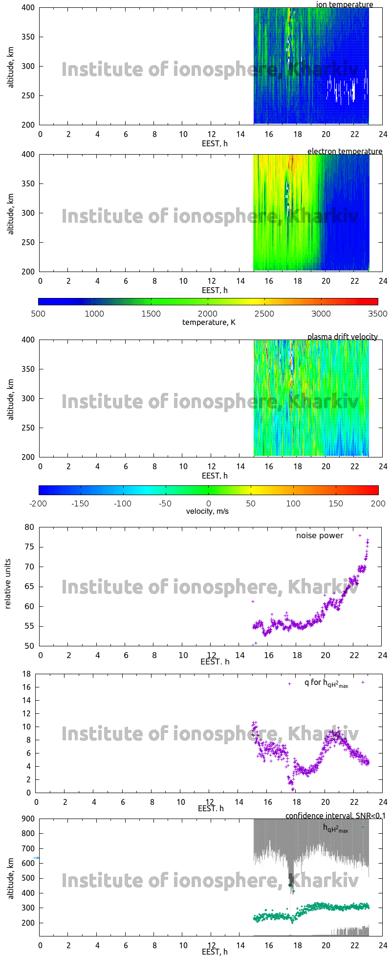 Data for 2008-08-18