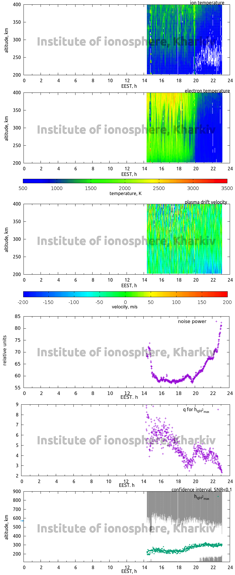 Data for 2008-08-21