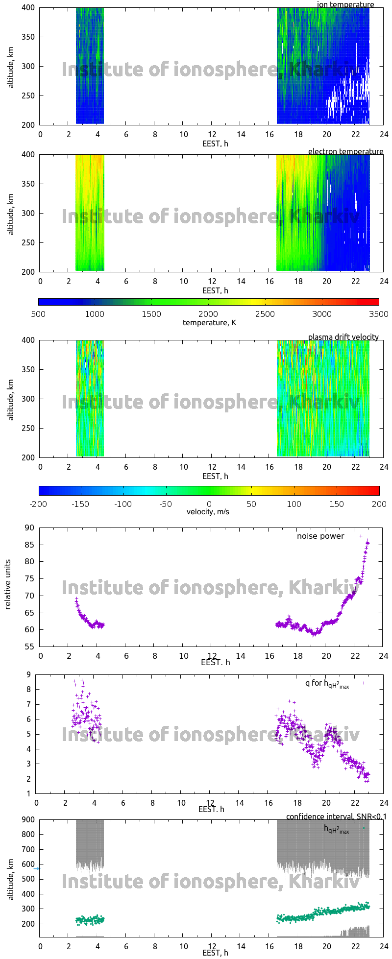 Data for 2008-08-22