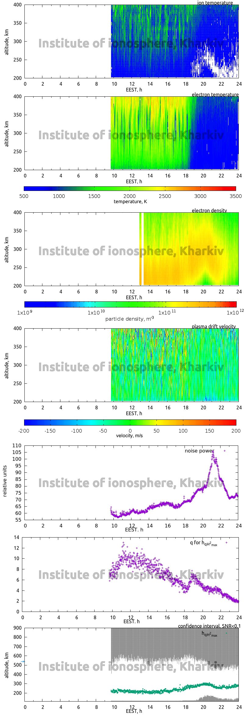 Data for 2008-09-23