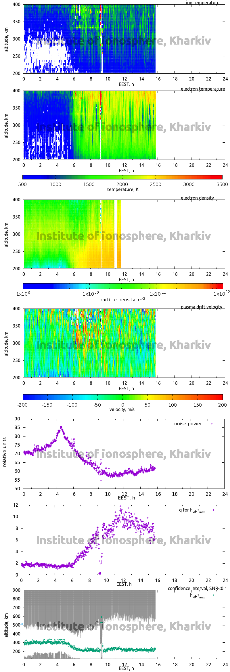 Data for 2008-09-24