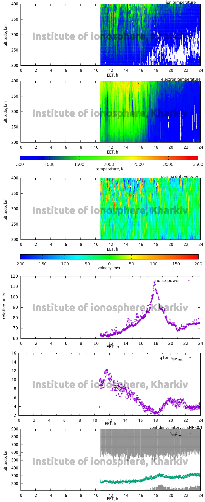 Data for 2008-10-28