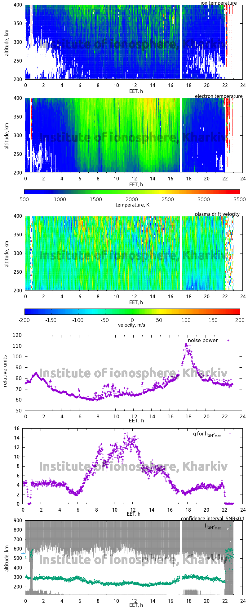 Data for 2008-10-29