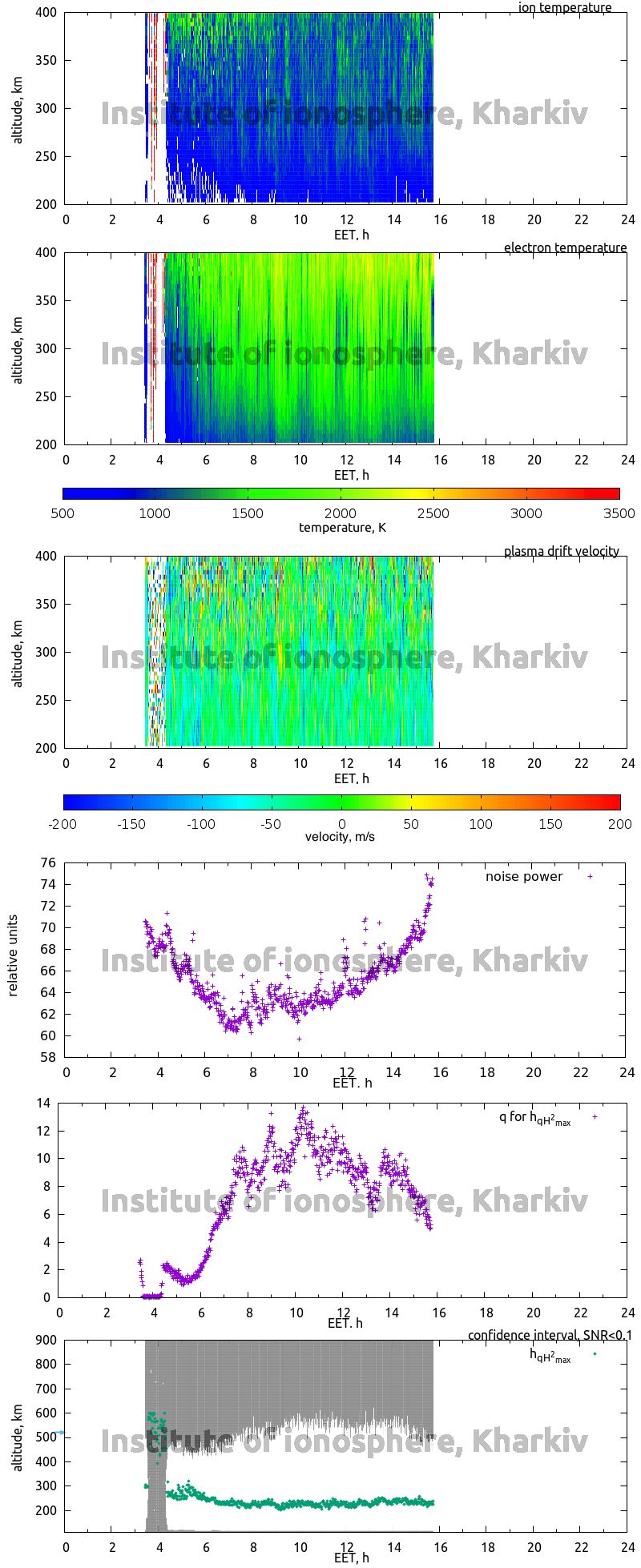 Data for 2008-10-30