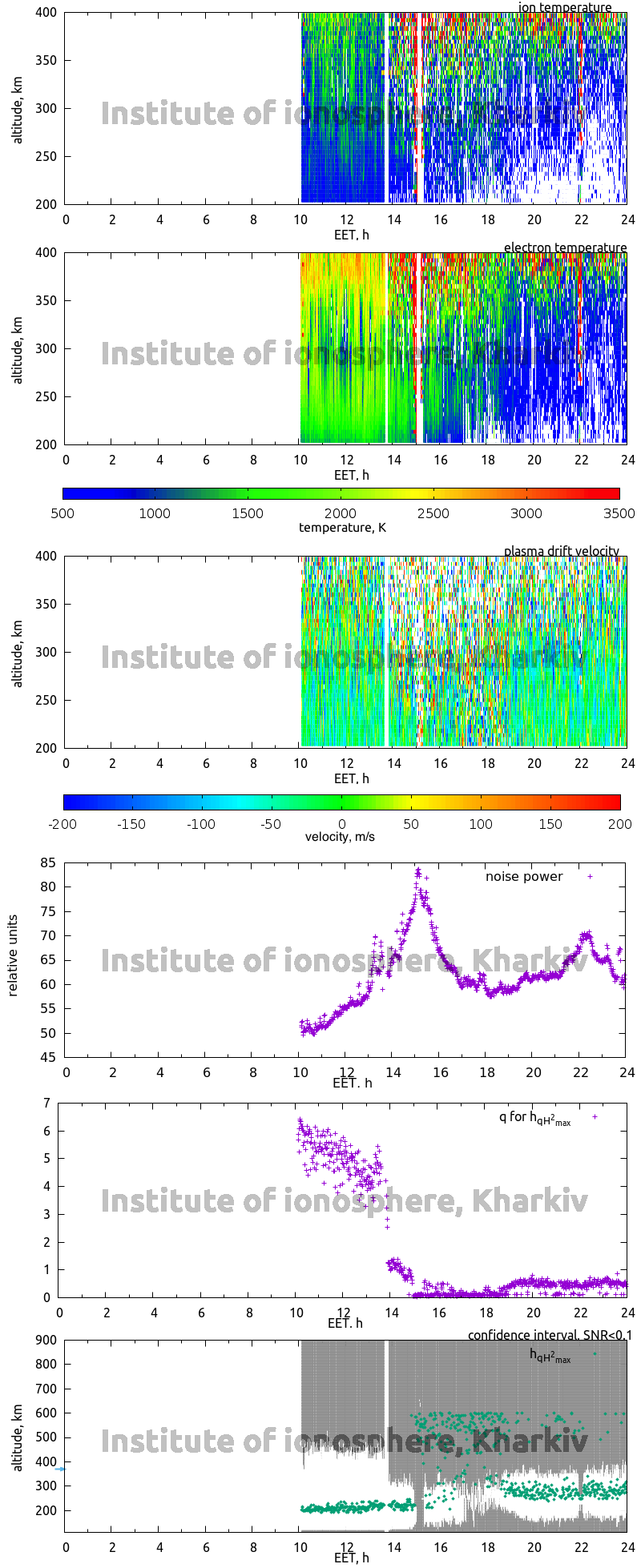 Data for 2008-12-09