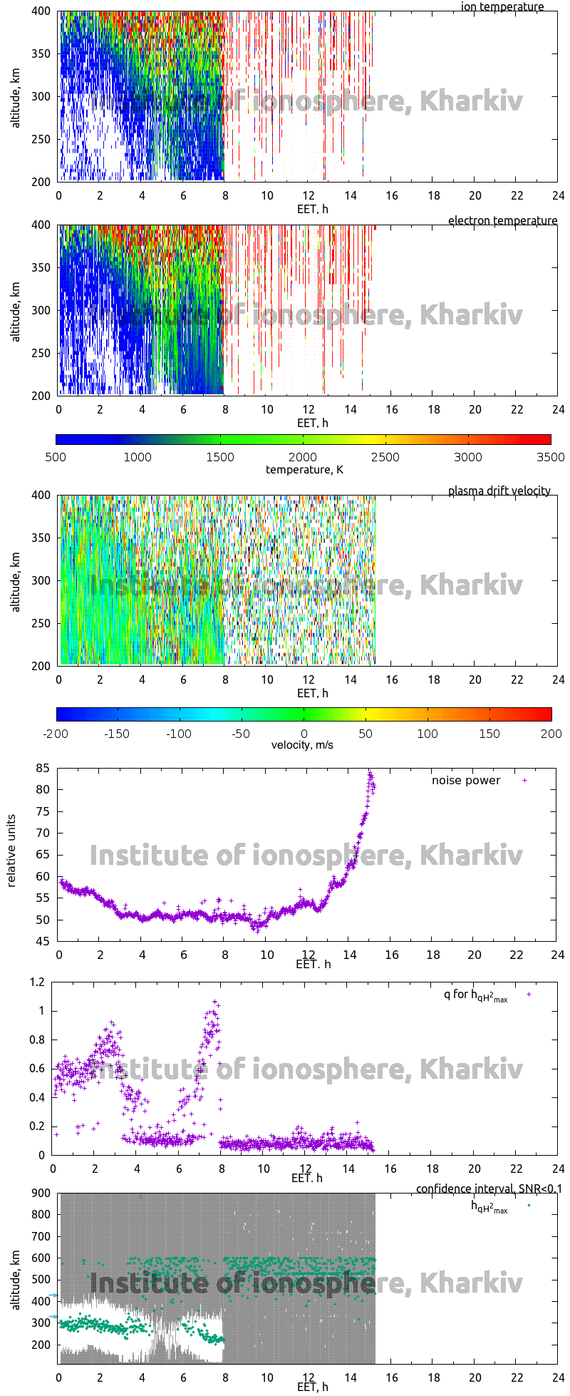 Data for 2008-12-10