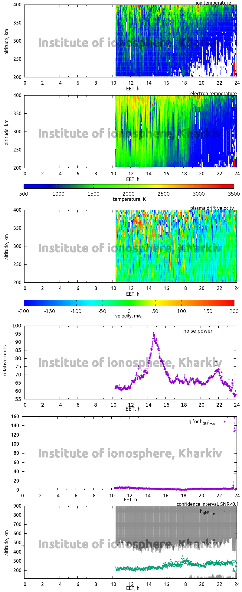 Data for 2008-12-16