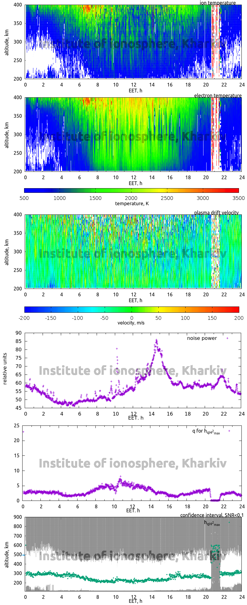 Data for 2008-12-17