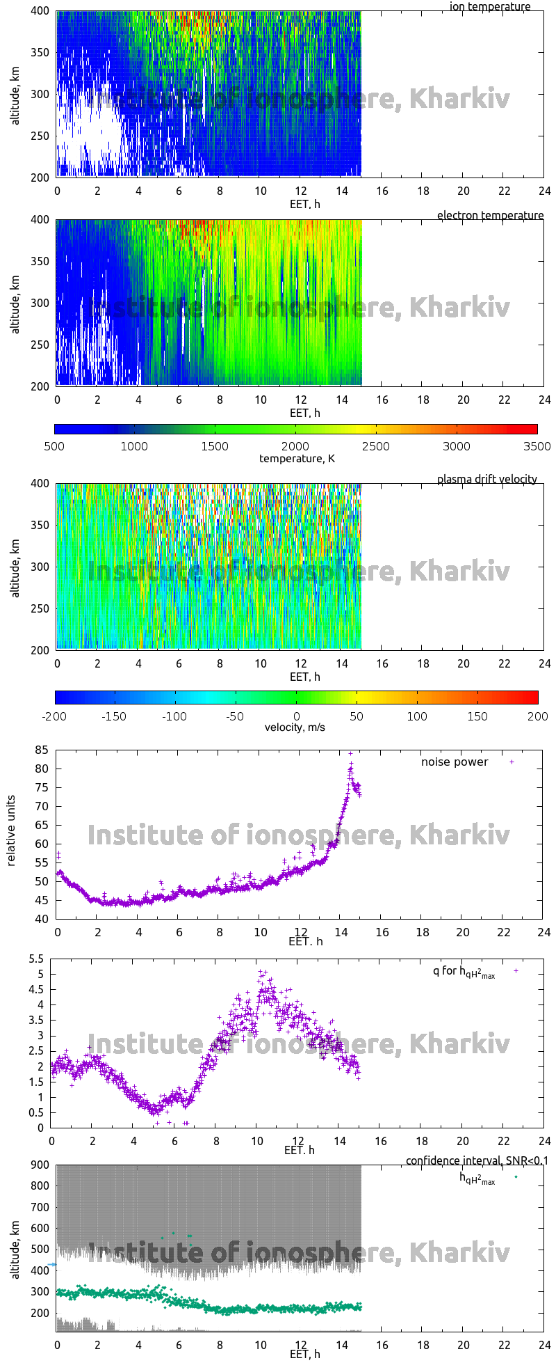 Data for 2008-12-18