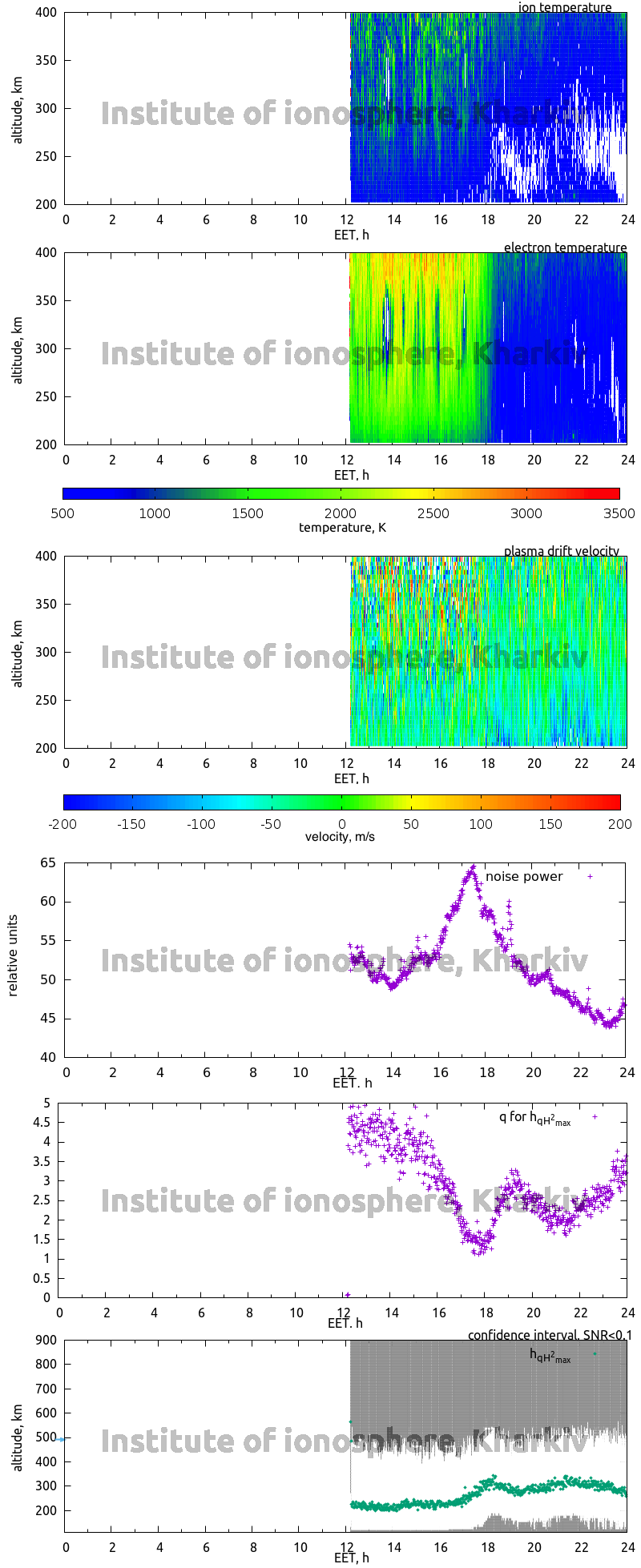 Data for 2009-02-23