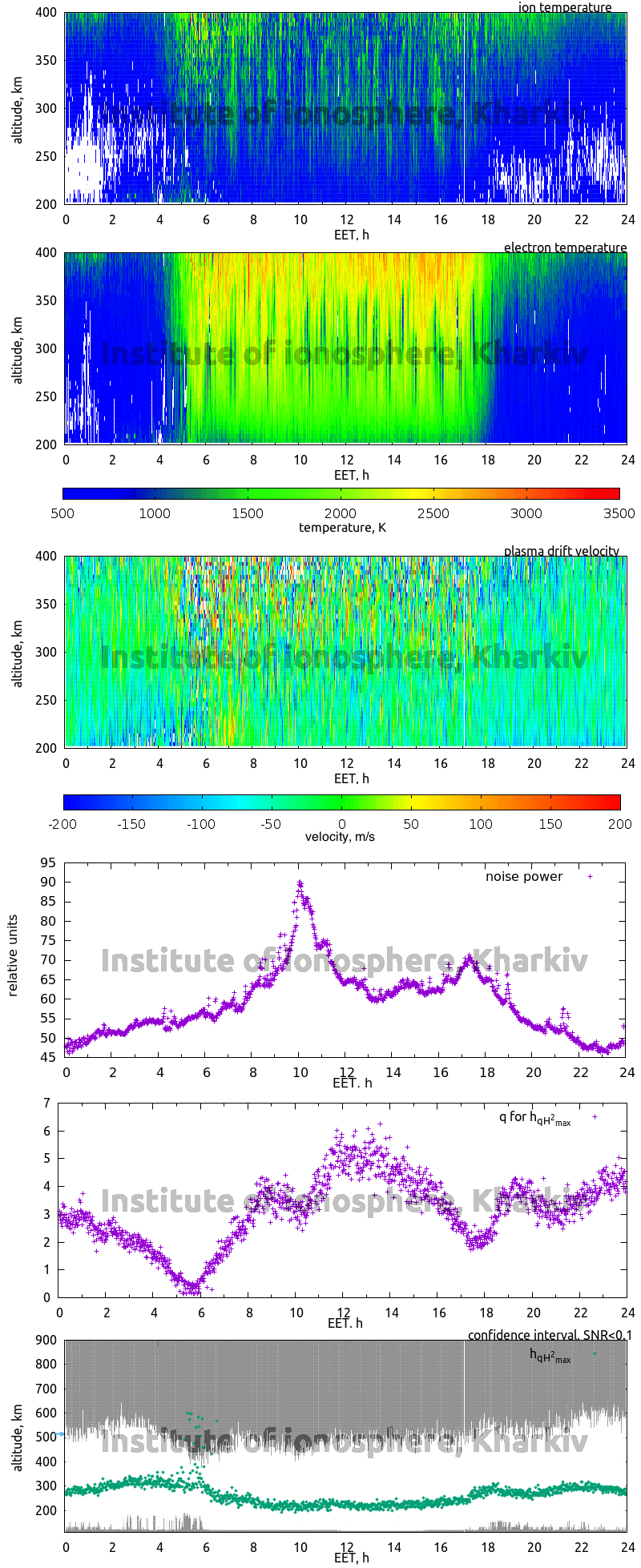 Data for 2009-02-24