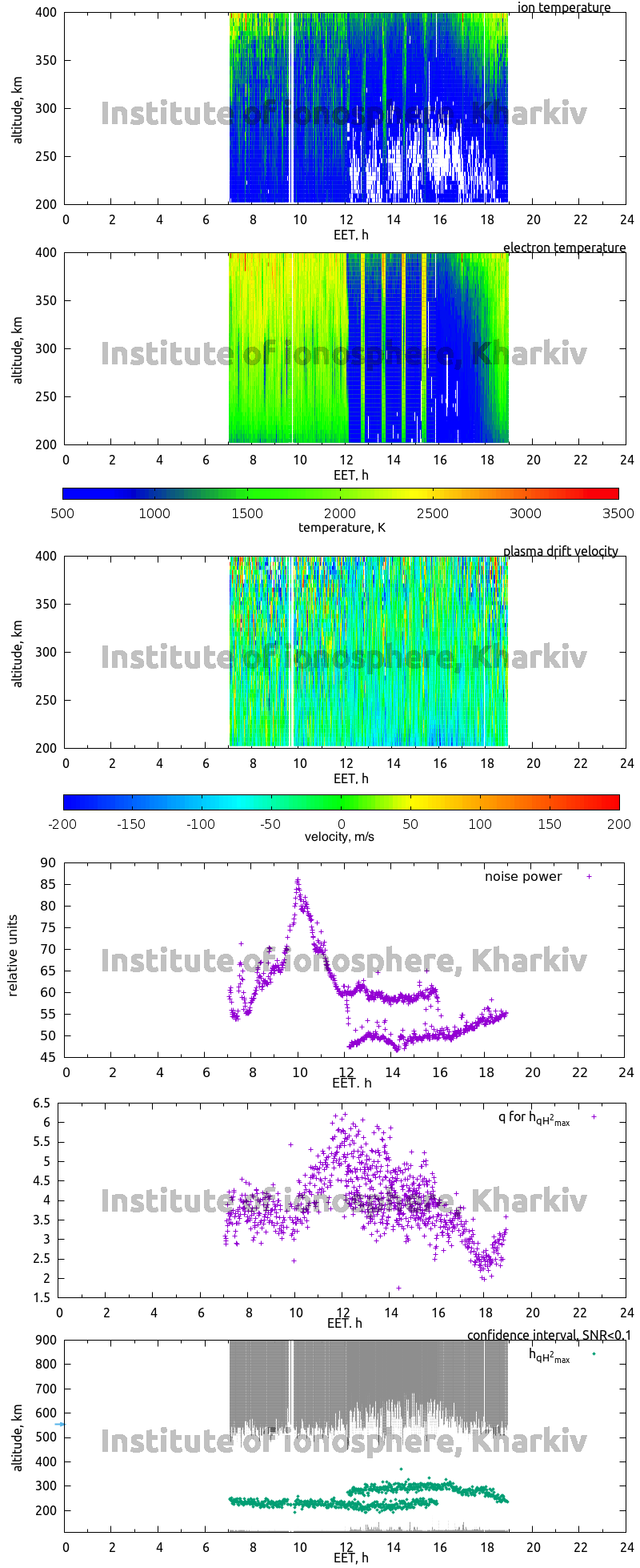 Data for 2009-02-25