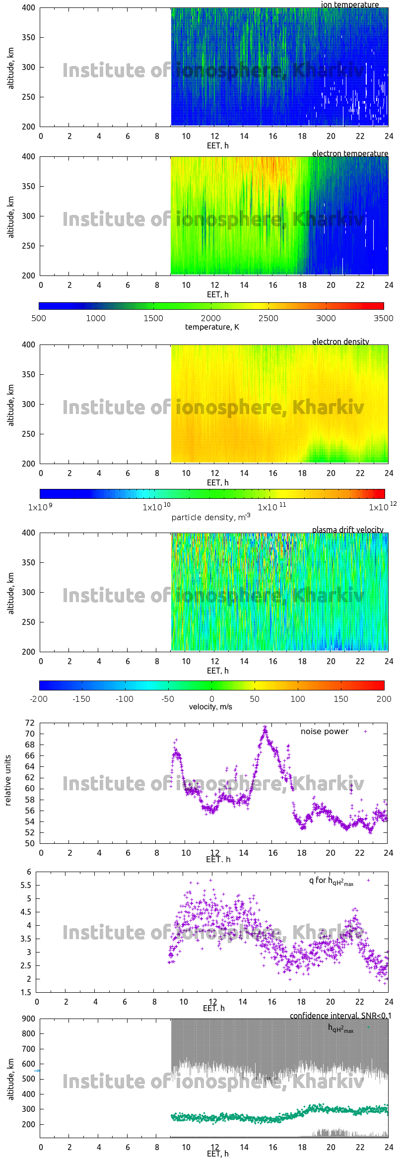 Data for 2009-03-24