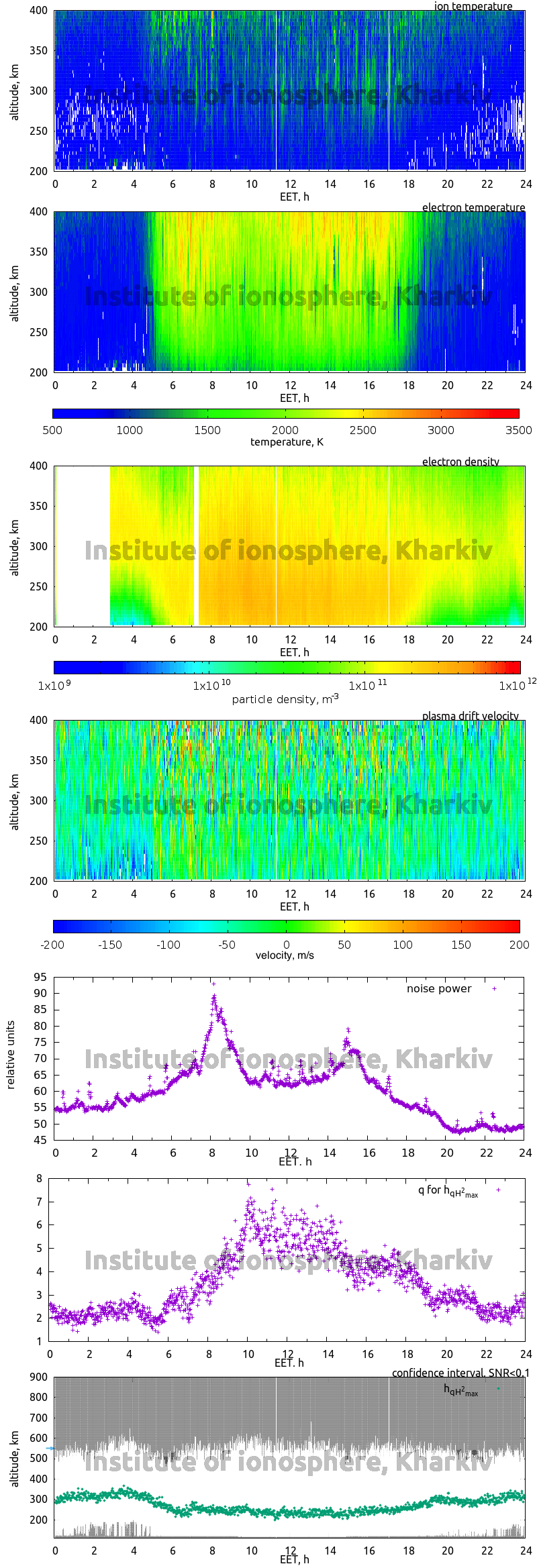 Data for 2009-03-25