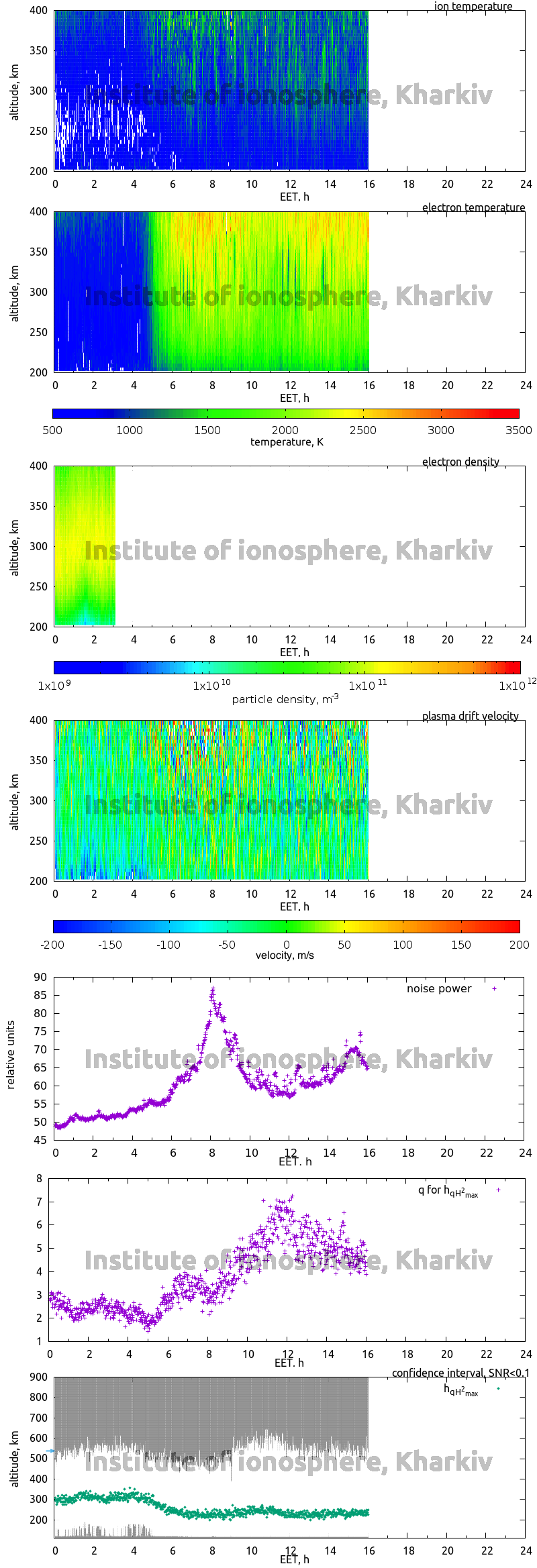 Data for 2009-03-26