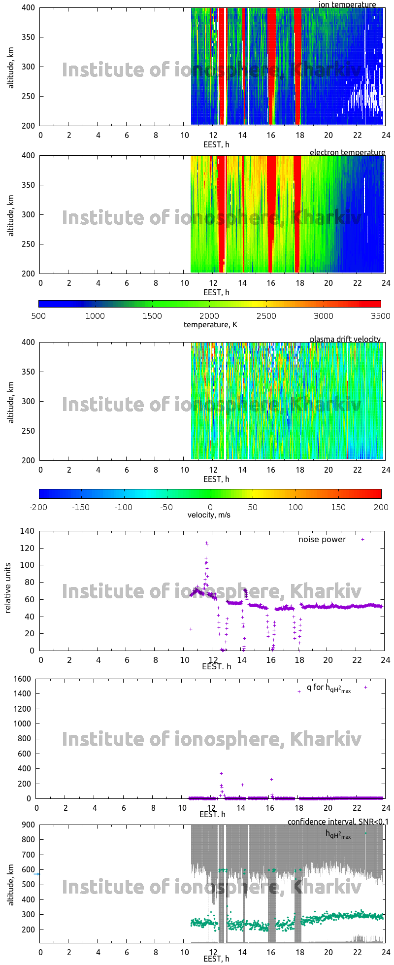 Data for 2009-06-17